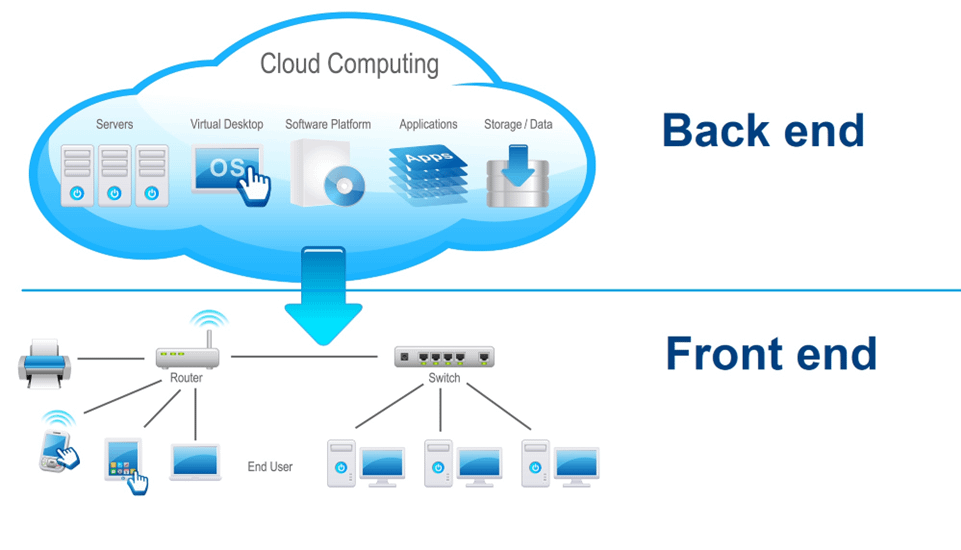 Virtualizare și Cloud Computing implementate de Simplu.IT